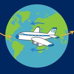 If the Earth Spins East, Why Isn't It Faster to Fly West? If the Earth Spins East, Why Isn't It Faster to Fly West?